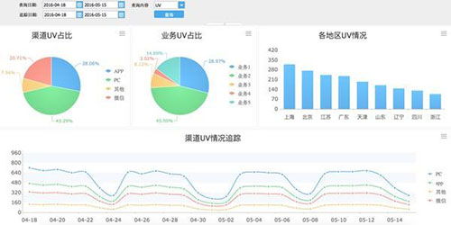信息咨詢服務中的流量管理與互聯網數據化運營洞察