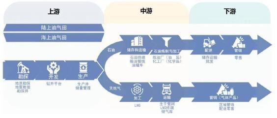 2022數字能源 互聯網云廠商的新戰略高地